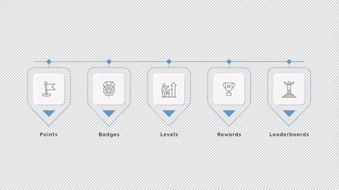 Gamification elements pennant horizontal animated infographic with line icons 스톡 동영상 344170150