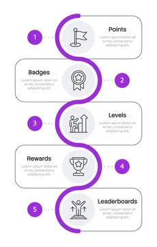 Gamification elements rectangle purple loop infographic 5 steps Stockillustratie