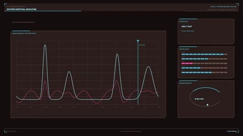 Gamma Spectrum Analysis Interface Stock Footage 342647472