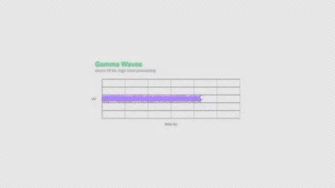 Gamma Waves EEG Brain Wave Animation Labeled Video Overlay Alpha 4K Stock-Footage 339303780