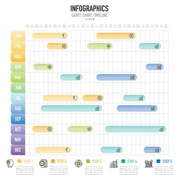 Gantt chart annually timeline infographic for business presentation Stock Illustration