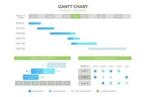 Gantt chart infographic template 스톡 일러스트