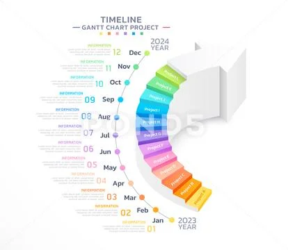 Gantt chart project management stair arrow timeline template background