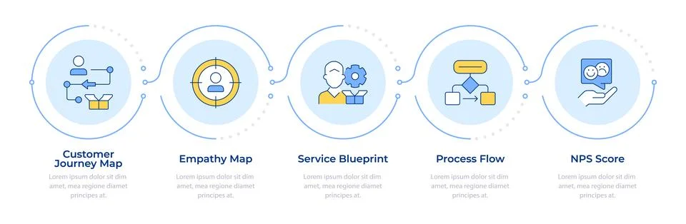 Gap analysis tools infographic 5 steps Stock Illustration