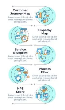 Gap analysis tools infographic vertical sequence 스톡 일러스트