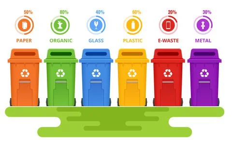 Garbage containers and types of trash. Recycle, recycled paper, food, waste, e Stock Illustration