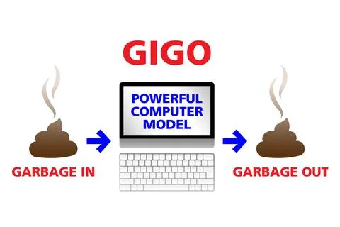Garbage in, garbage out (GIGO), a concept in computer science 스톡 일러스트