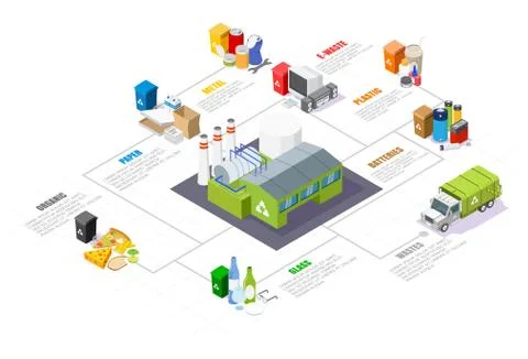 Garbage sorting and recycling isometric infographics, vector isolated Stock Illustration