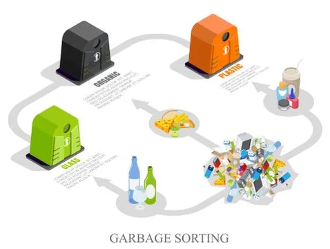 Garbage sorting infographics concept vector isometric illustration Illustrazione stock