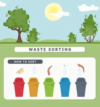 Garbage sorting set. Waste sorting containers plastic, metal, glass, paper, o Stock Illustration