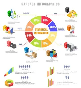 Garbage types, vector flat isometric statistical infographics Stockillustratie