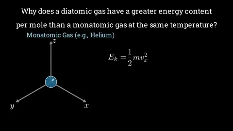 Gas Energy Comparison Stock Footage 336508566