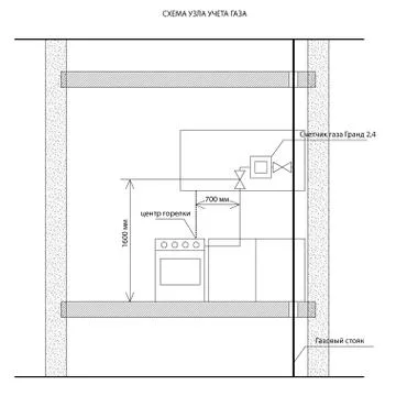 Gas pipe scheme in vector Stock Illustration
