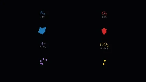 Gases in the atmosphere 스톡 동영상 335733210