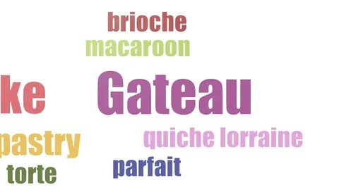 Gateau Tag Cloud Animated Isolated On White Stock Footage 99620744