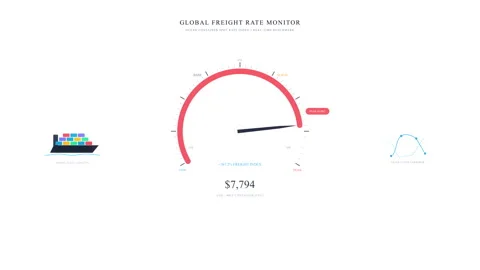 Gauge, dashboard, meter, speed, cargo, ship, data, metric, ui, motion Stock Footage 346869217