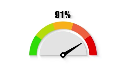 Gauge Meter Animation 0 to 100 Percent Progress Indicator Scale Stock Footage 332627311