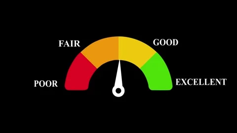 Gauge meter animation with moving needle indicating performance levels from.. Видео 334701080