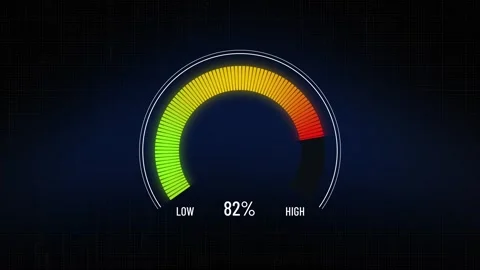 Gauge meter increasing from low to critical high, dashboard dial chart  Stock Footage 311455300