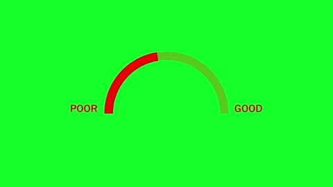 Gauge meter moving from poor to good showing progress on green screen backg.. 스톡 동영상 333878199
