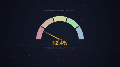 Gauge Meter Showing 12% Progress, Business Growth Concept, Data Visualization Stock Footage 348420969
