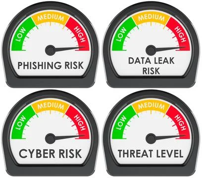 Gauges showing high phishing, data leak, cyber risk and threat levels. 3D r.. Stock Illustration