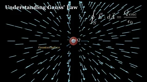 Gauss' Law Stock Footage 333892760
