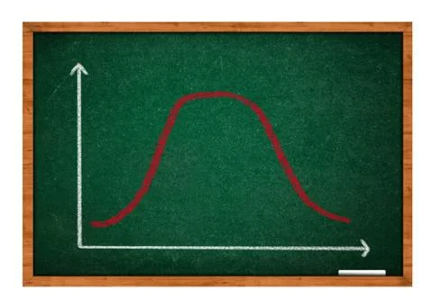Gaussian, bell or normal distribution curve Stock Photos
