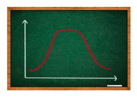 Gaussian, bell or normal distribution curve Stock Photos