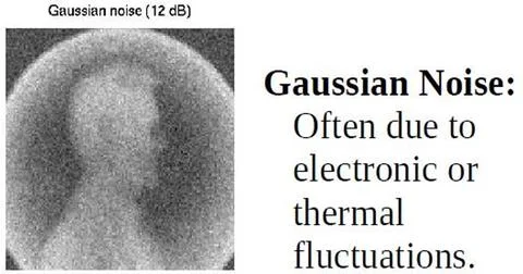 Gaussian Noise Effect on Grayscale Image Displaying Thermal and Electronic .. Stock Photos