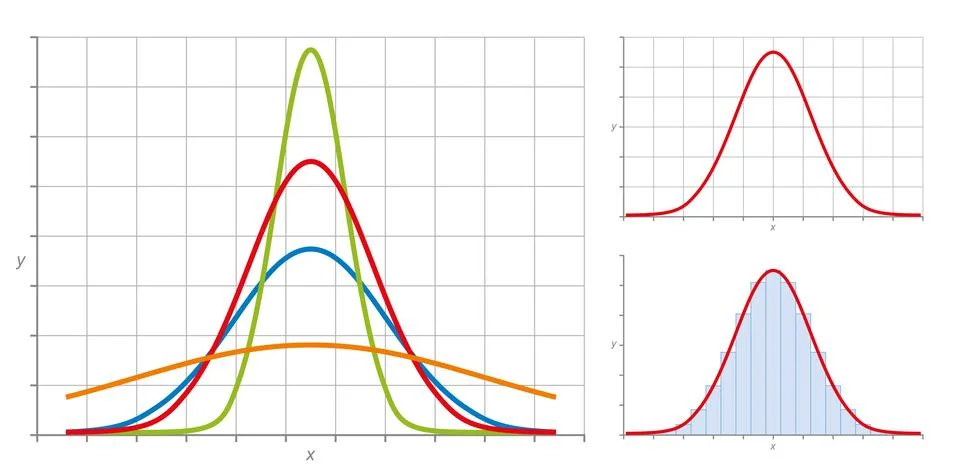 Gaussian normal distribution Stock Illustration