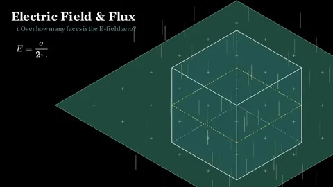 Gaussian Surface Problem Stock-Footage 336939753