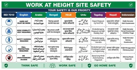 GCC Construction Work at Height Safety Signage with Multiple Languages Illustration
