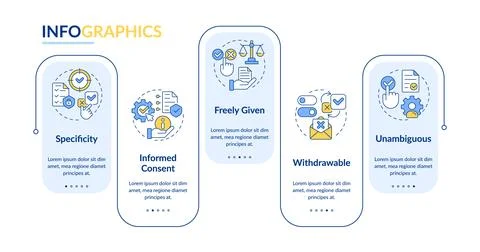 GDPR consent principles rectangle infographic vector Stock Illustration