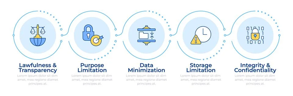 GDPR principles infographic 5 steps Stock Illustration