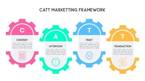 Gear-Shaped CATT Marketing Framework Stock Illustration