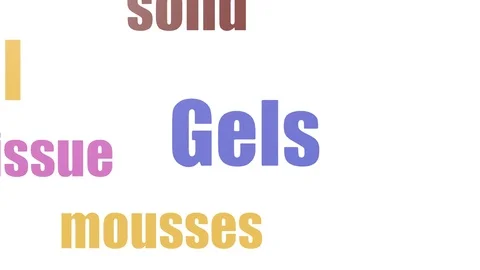 Gels Tag Cloud Animated Isolated On White Stock-Footage 103673630