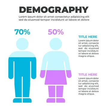 Gender-Based Demographic Infographic with Percentage Data for Male and Fema.. Stock Illustration