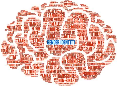 Gender Identity Word Cloud Stock Illustration