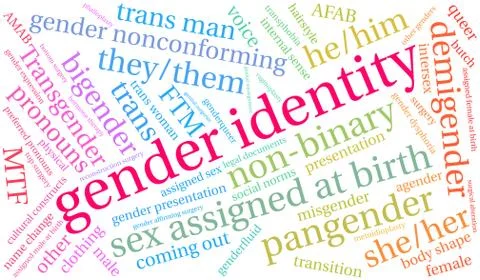 Gender Identity Word Cloud Illustrazione stock