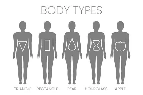 Gender Neutral Body Shape Types  Triangle, Rectangle, Apple, Pear and Hourg.. Stock Illustration