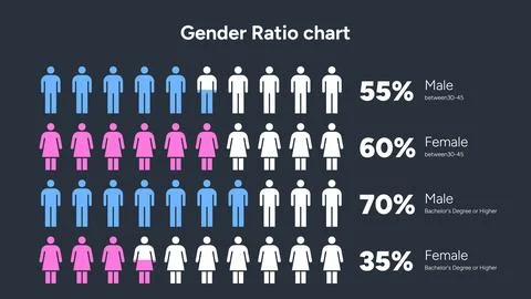 Gender ratio infographic with percentage comparison chart 스톡 일러스트