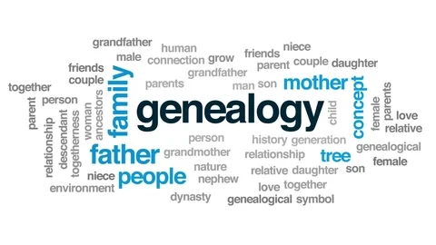 Genealogy animated word cloud, text desi... | Stock Video | Pond5