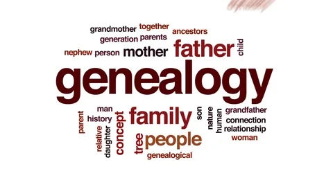 Genealogy word cloud, text design animation. Stock Footage 77655436