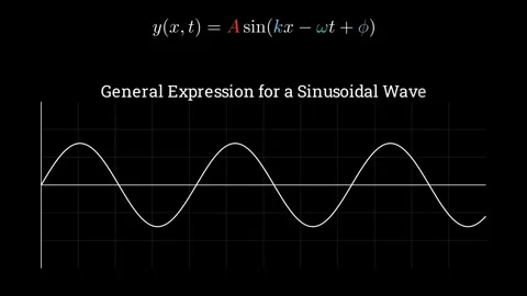 General expression for a sinusoidal wave Stock Footage 335733212