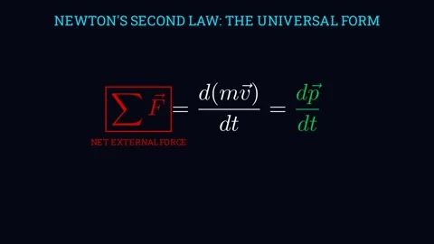 Generalized Form of Newton's Second Law of Motion Video stock 335190575