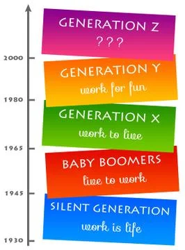 Generation mindset Illustrazione stock