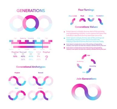 Generational dynamics chart set. Vector illustration Stock Illustration