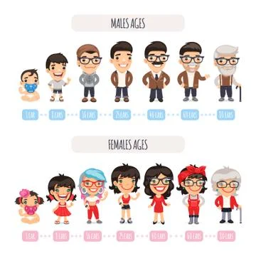 Generations Characters Set Stock Illustration