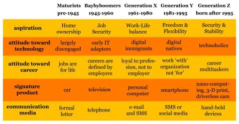 Generations Stock Illustration